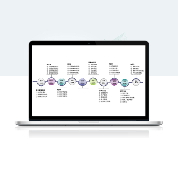 北京科思誠科技有限公司-航天科技某研究所--機電一體化PLM建設(shè)項目